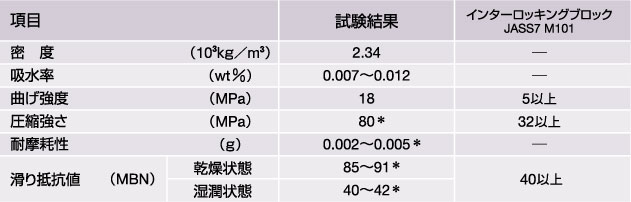 製品仕様